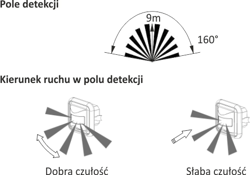 Czujnik ruchu z detekcją podczerwieni DR-03